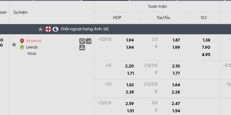 Tỷ lệ kèo Arsenal vs Leeds