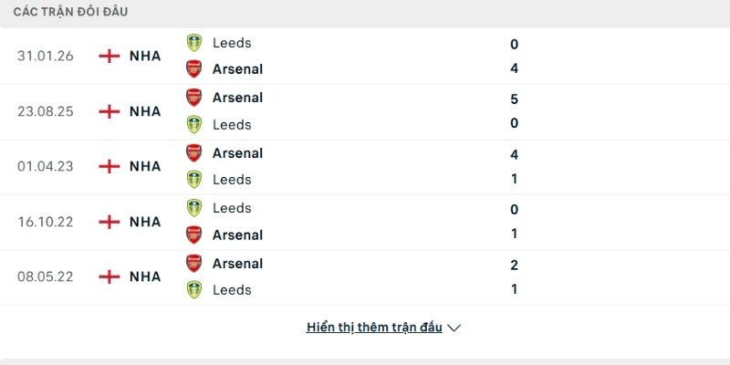 Lịch sử đấu Arsenal vs Leeds