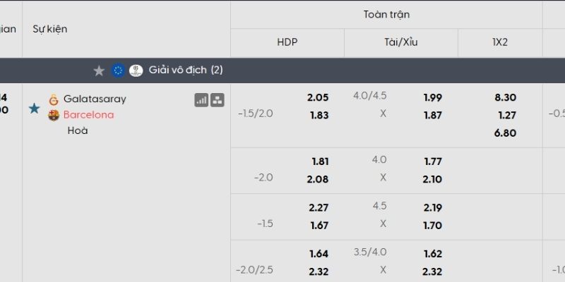 Tỷ lệ kèo Galatasaray vs Barcelona