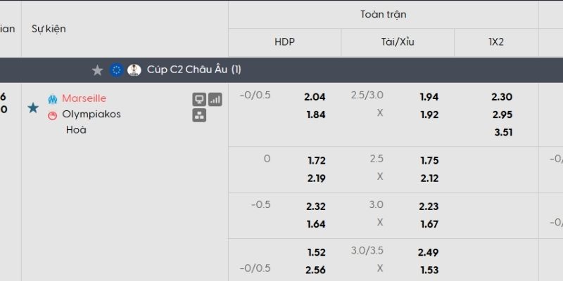 Tỷ lệ kèo Marseille vs Olympiacos
